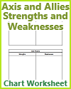 Strengths and Weaknesses of the Axis & Allies DIY Blank Chart Worksheet