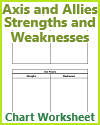 Axis and Allies Strengths and Weaknesses Blank Chart