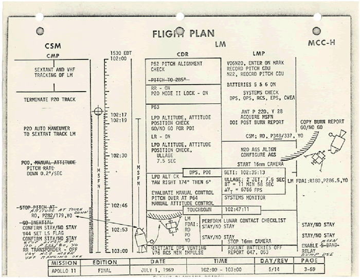 Apollo 11 Flight Plan (1969)