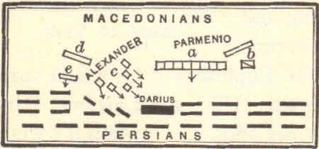 Battle Plan of Arbela (October 1, 331 BCE)