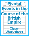 Pivotal Events in the Course of the British Empire Blank Chart