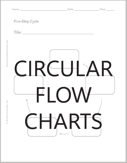 Printable Blank Circular Flow Charts - Free to print (PDF files).