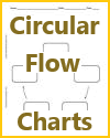 Circular Flow Charts