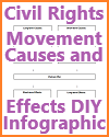 Civil Rights Movement Causes and Effects DIY Infographic