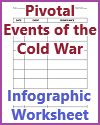 Pivotal Events of the Cold War DIY Infographic Worksheet