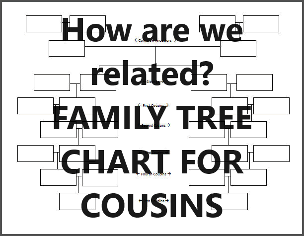 Family Tree Chart Showing Eight Generations Down to Fifth Cousins - Free to print (PDF file).