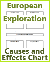 European Discoveries Causes and Effects Chart