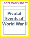 Pivotal Events of World War II Blank Chart Worksheet