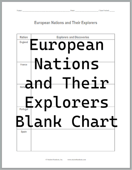 European Nations and Their Explorers Blank Chart - Worksheet is free to print (PDF file) for high school World History students.