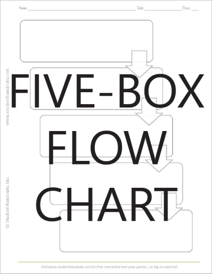 Five-Box Flow Chart - Free to print (PDF file).