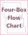 Four-Box Vertical Flow Chart