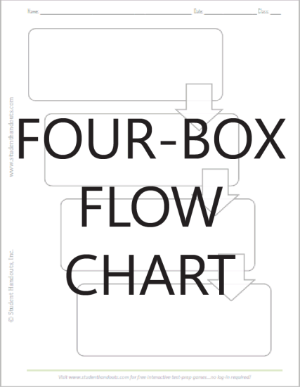 Four-Box Flow Chart - Free to print (PDF file).