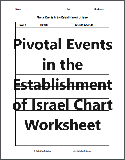 Pivotal Events in the Establishment of Israel DIY Chart Worksheet - Free to print (PDF file).