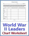 Rise of Dictatorships and Fascism Blank Chart Worksheet