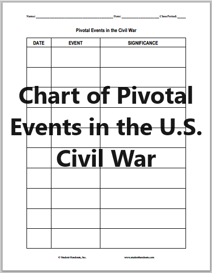 Chart of Pivotal Events in the U.S. Civil War - Blank worksheet is free to print (PDF file) for high school United States History students.