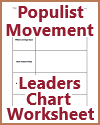 Populist Movement Leaders Blank Chart