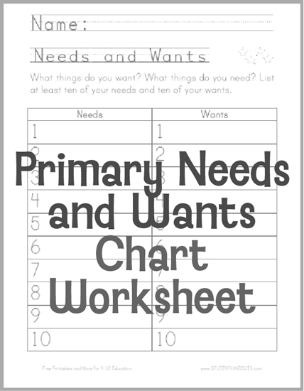 Primary Needs and Wants Chart - Free to print (PDF file) for lower elementary Social Studies students.