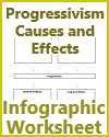 Progressivism Causes and Effects DIY Infographic Worksheet
