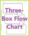 Three-Box Flow Chart Printable