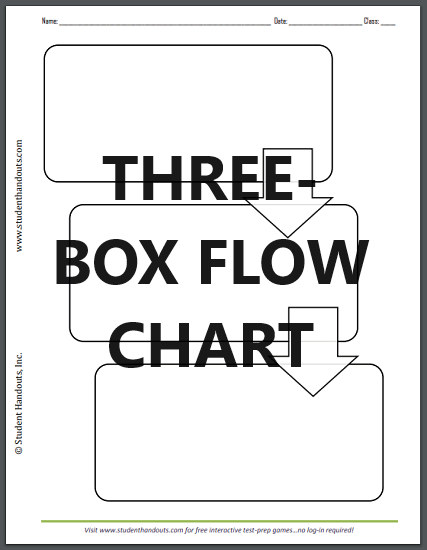 Three-Box Flow Chart Printable - Free to print (PDF file).