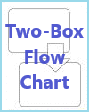 Two-Box Flow Chart Worksheet
