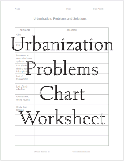 Urbanization Problems Chart Worksheet - Free to print (PDF file) for high school United States History students.