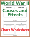 World War II Causes and Effects Chart Worksheet