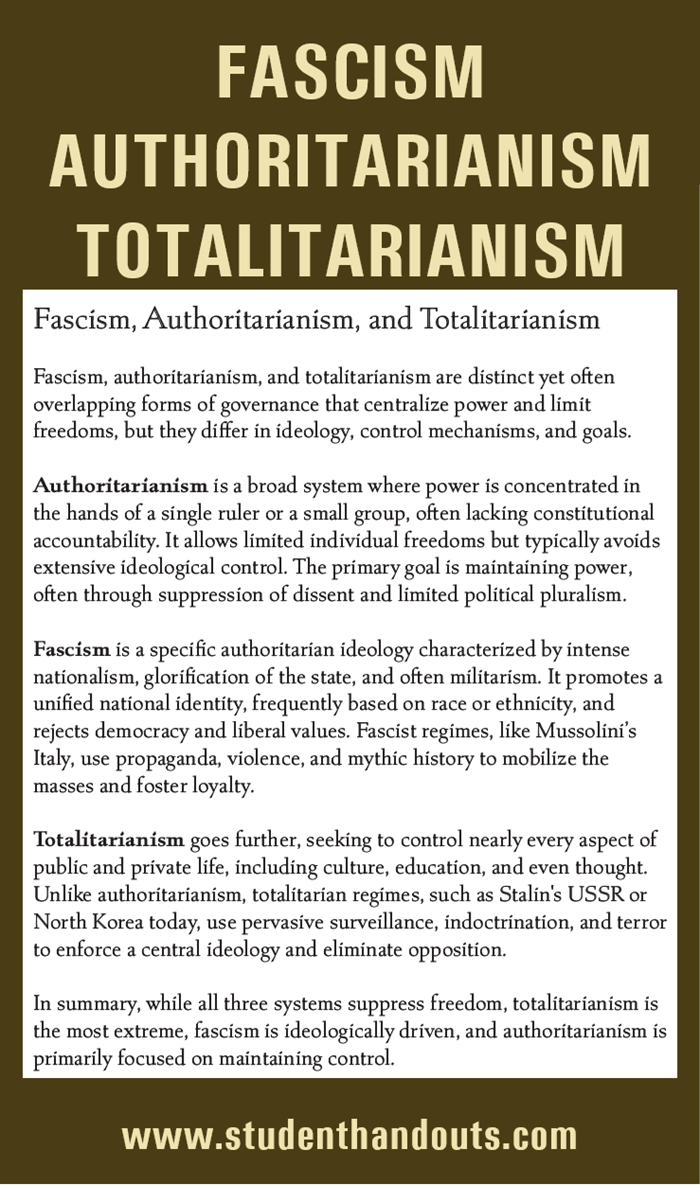 Dictatorships, Fascism, and Totalitarianism Miscellany