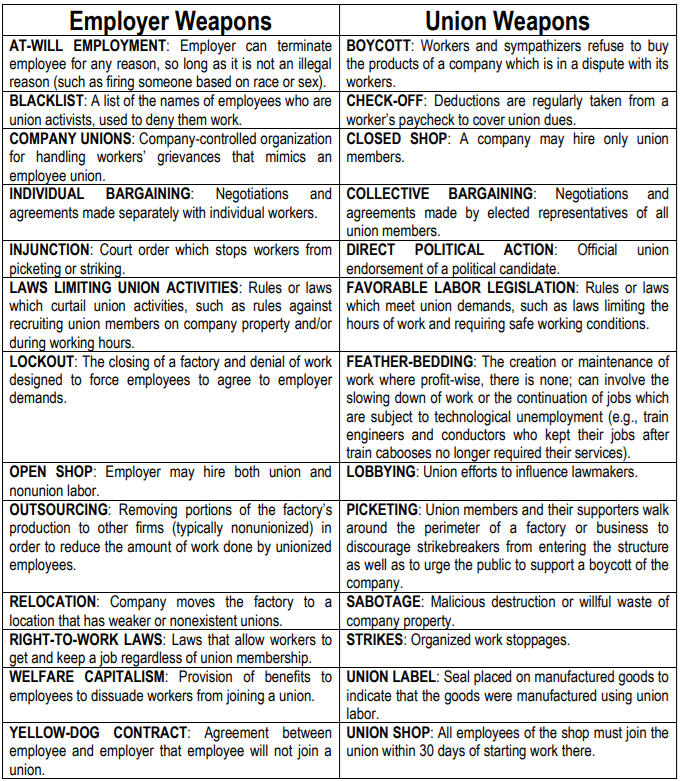 Labor Movement: Weapons of Employers and Unions Worksheet Answer Key