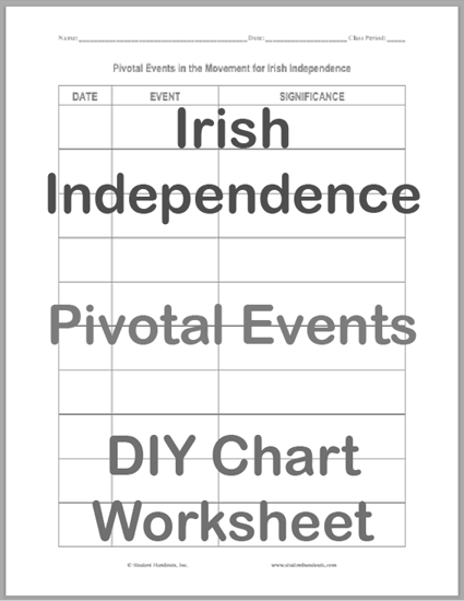 Irish Independence Pivotal Events DIY Chart Worksheet - Free to print (PDF file).