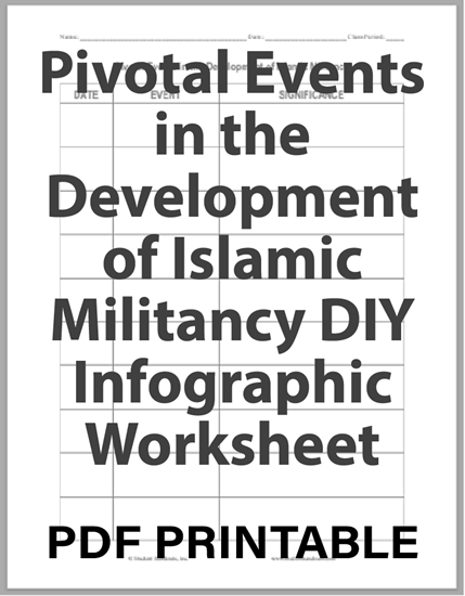 Pivotal Events in the Development of Islamic Militancy DIY Infographic Worksheet - Free to print (PDF file).