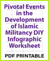 Pivotal Events in the Development of Islamic Militancy DIY Infographic