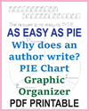 Why does an author write? PIE Chart