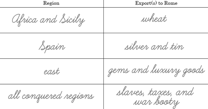 Punic Wars Workbook Chart Answer Key